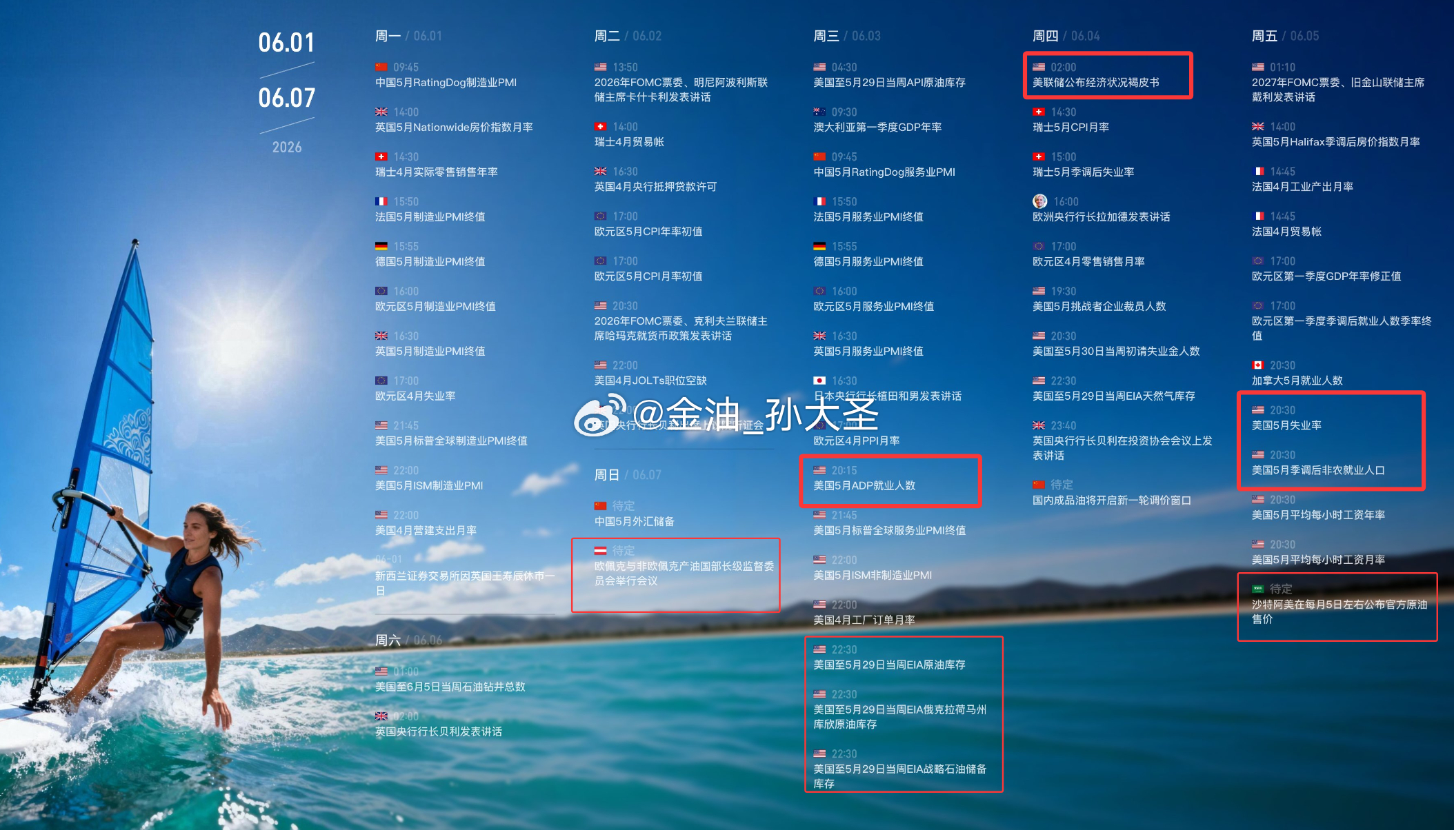 【本周重要财经数据与事件】本周重点首要是大、小非农数据的公布，同时美联储将会在周