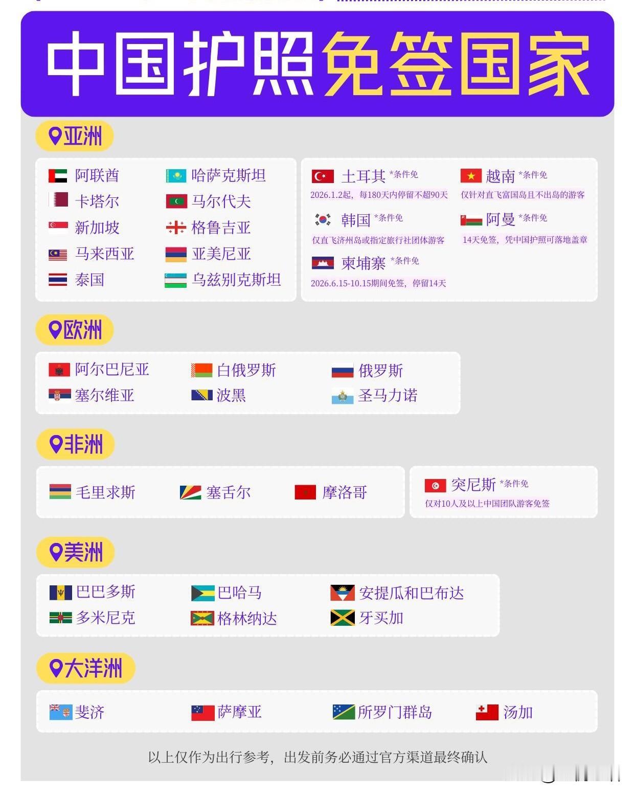 2026免签国清单来啦！
说走就走不是梦
2026免签国也太香了吧！
不用费劲办