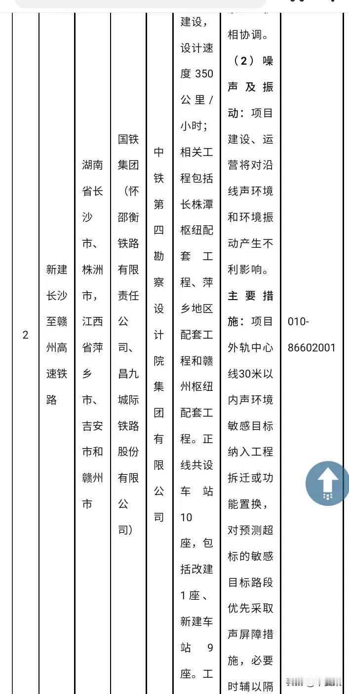长赣高铁2024年10月13号最新消息：长赣高铁环评拟审查公示了！公示期为10月