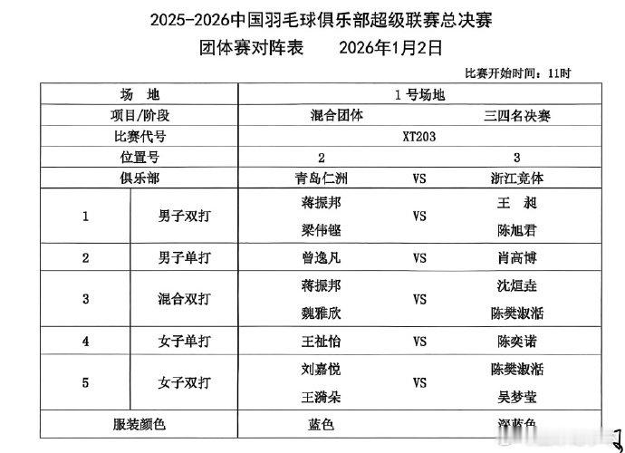 羽超总决赛今日收官 11:00三四名决赛 青岛仁洲vs浙江竞体18:00冠亚军决