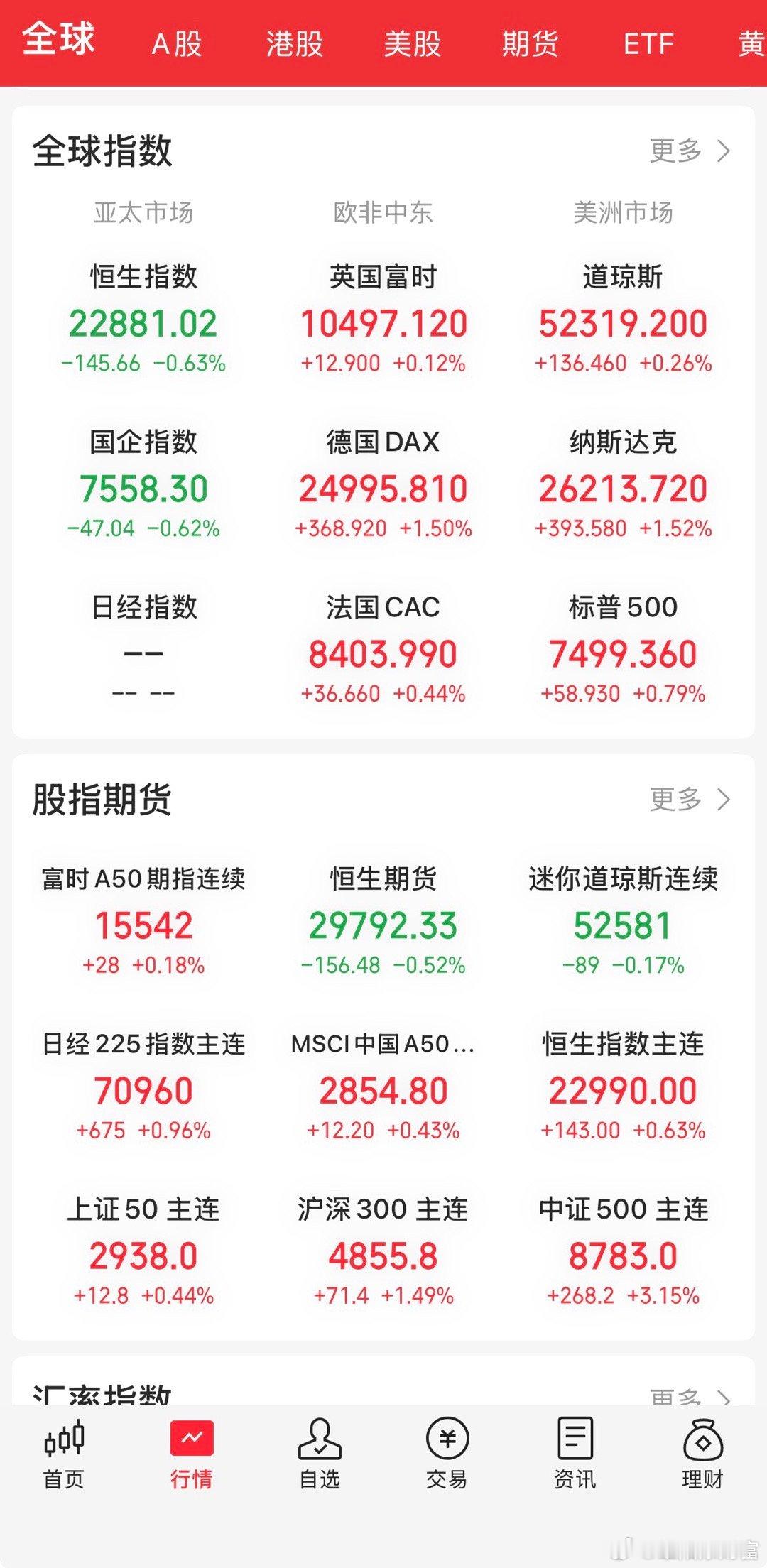 早盘策略：美股全线收涨，半导体强势反弹，A股科创50半年涨64%后迎7月开门红2