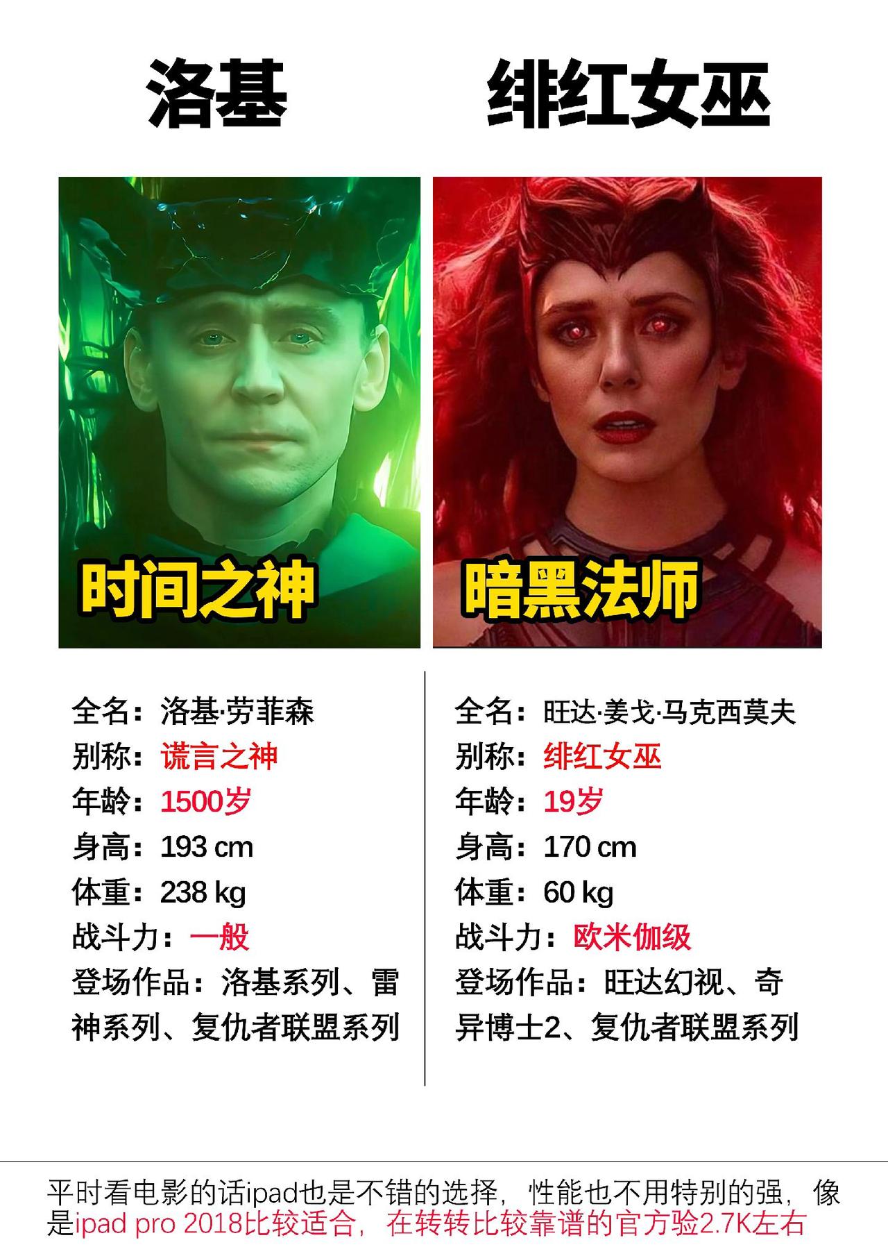 感觉漫威漫威电影的战斗力有些崩盘，宇宙级的英雄太强了 #洛基 #漫威 #惊奇队长