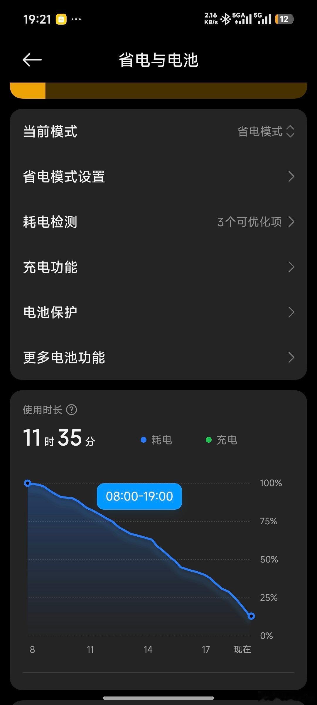 小米15Ultra正常使用，早上八点到现在大概11个半小时，电量剩余12%。这会