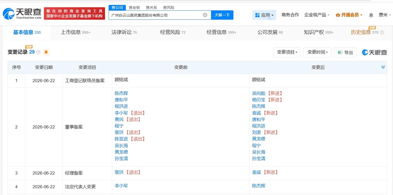 陈杰辉任白云山董事长
白云山换帅完成工商变更
天眼查App显示，近日，白云山（6