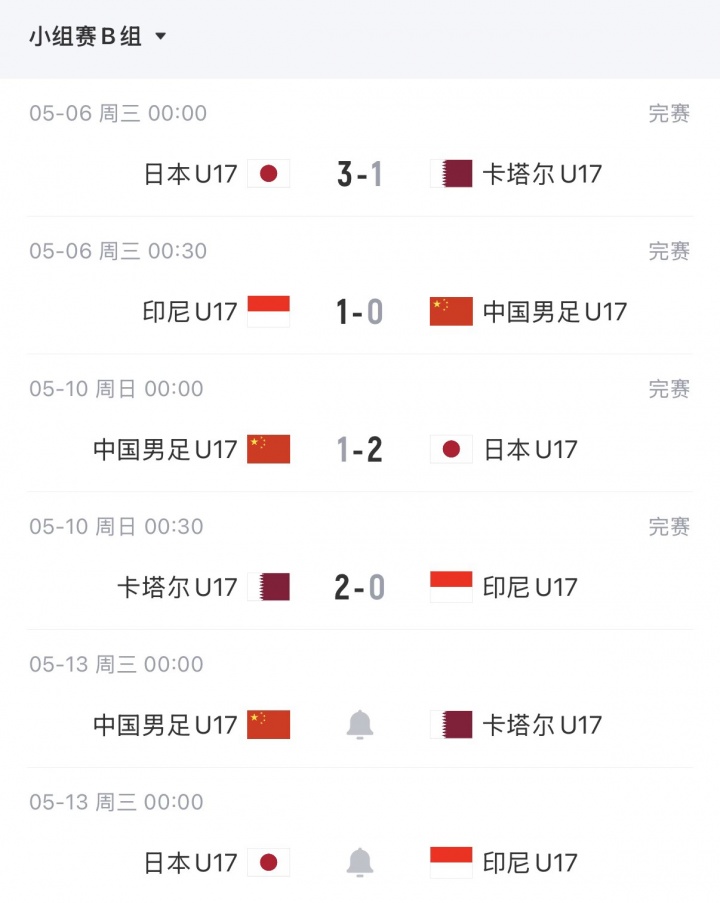 高能算分！U17出线晋级剧本:净胜卡塔尔2球晋级！净胜1球亦有机会