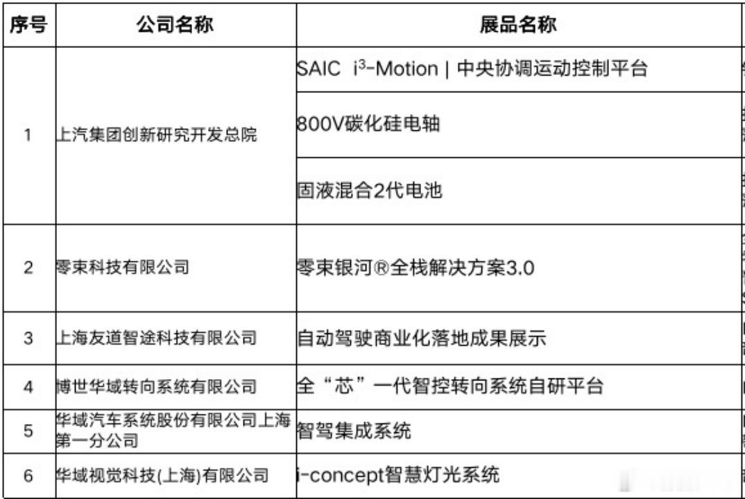 居然找到了这个，我看过这些所有展具，现在大家看到的MG4 半固态就是这里面的第三