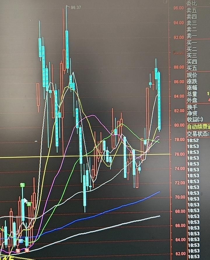 浪潮信息今日大跌技术解盘：

本周一涨停确实"不坚决"

8月31日（周一）浪潮