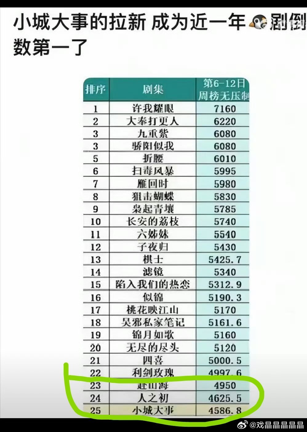 以后丽丽姐和云还会和老の坐一起吗？