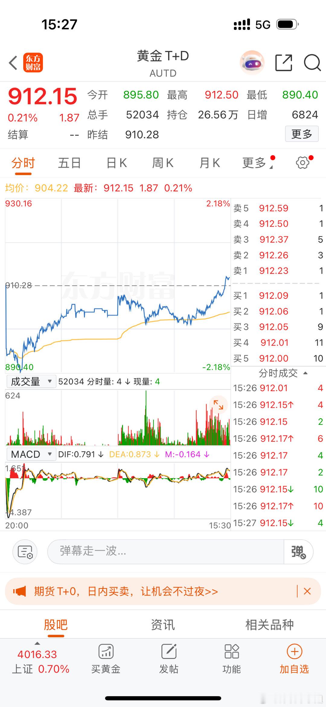 黄金大跌是倒车接人还是顶部崩塌短期属超买后的技术性回调（7日跌近500美元），主