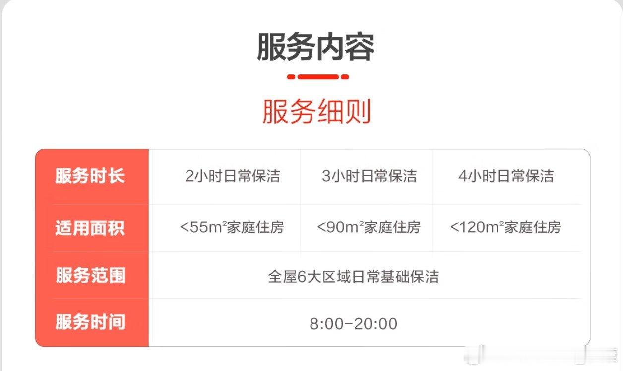 京plus给的保洁券，是2小时时间，指定<55平方面积。所以自己划定了一个区域，