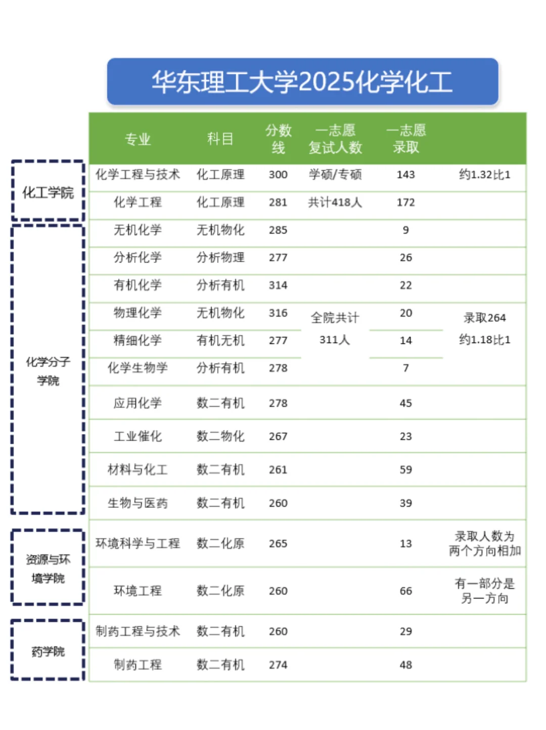 26化学考研择校：华东理工大学