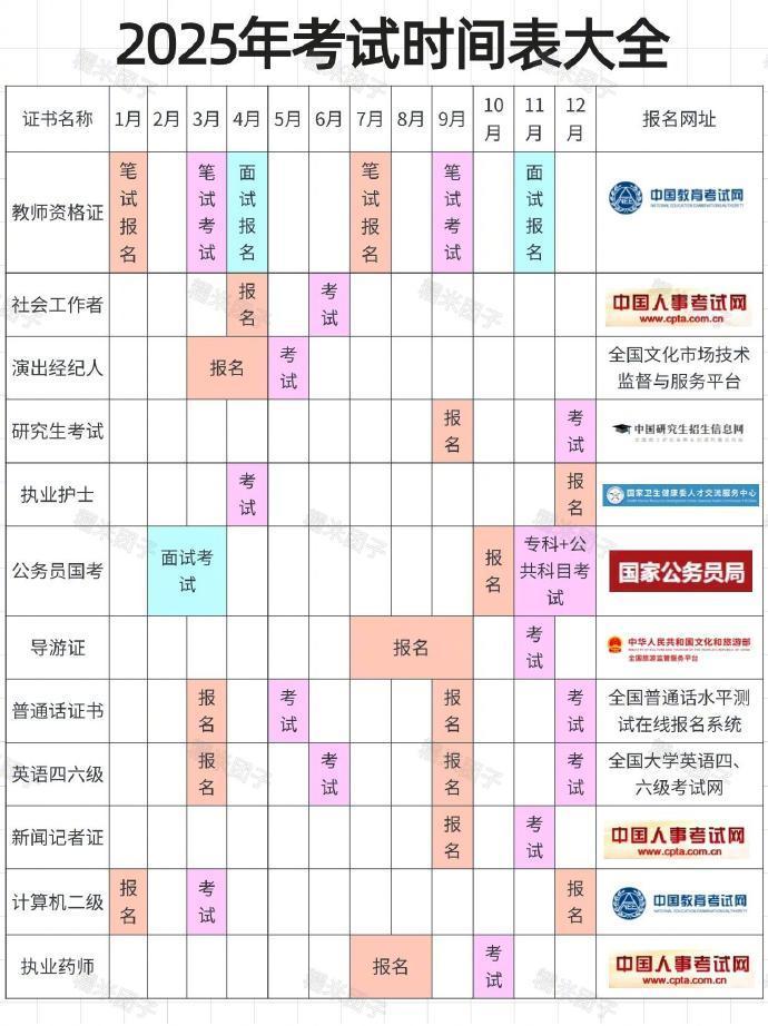 提前布局❗️央妈早就给出了2025考试时间表 