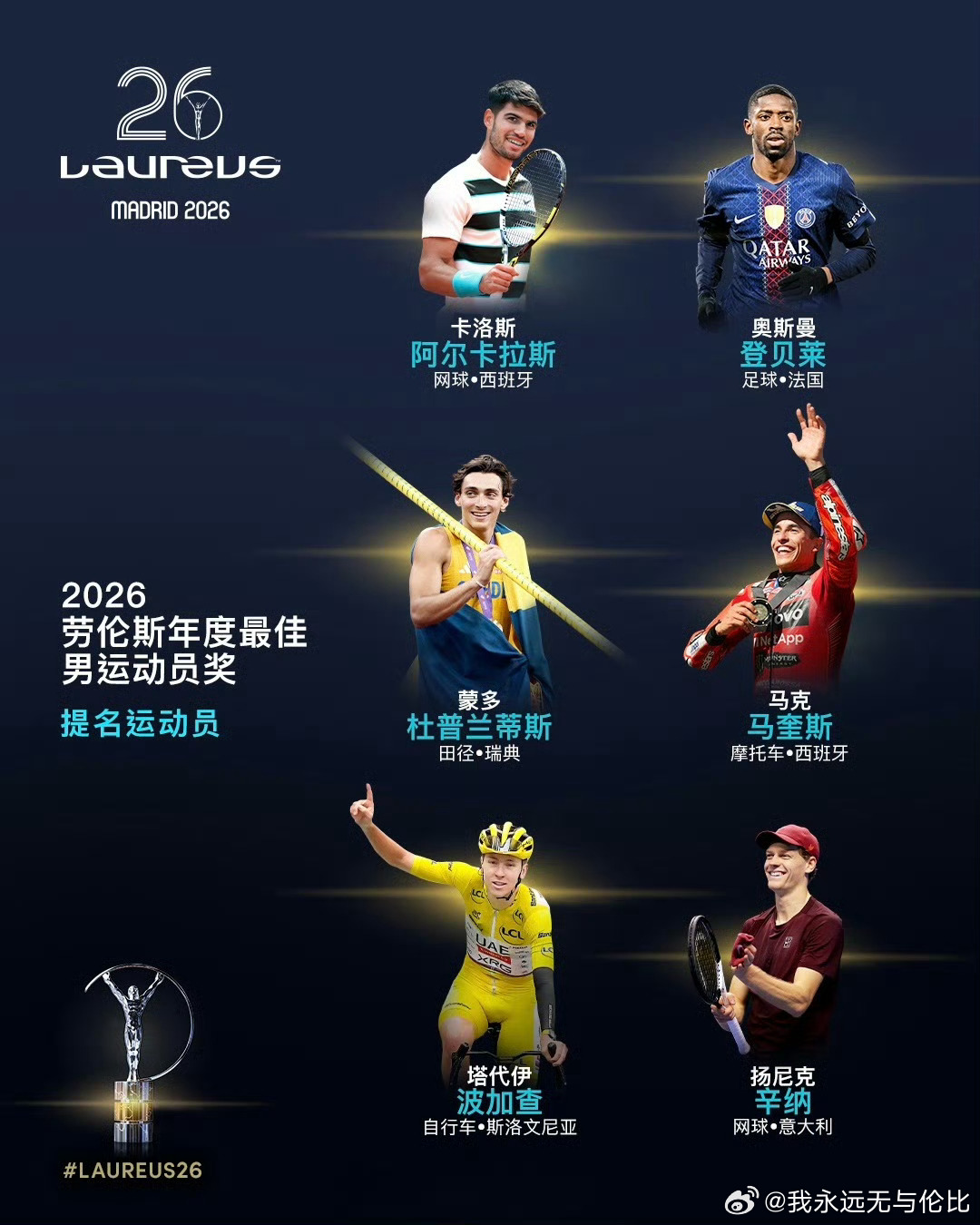 2026劳伦斯最佳女运动员提名和咱们一点关系没有😧 