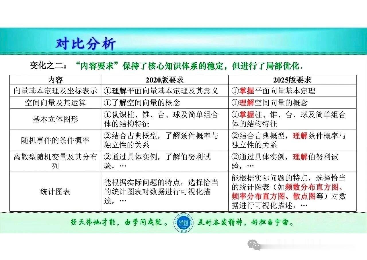 2027 高考数学【试题命题】改革预测 