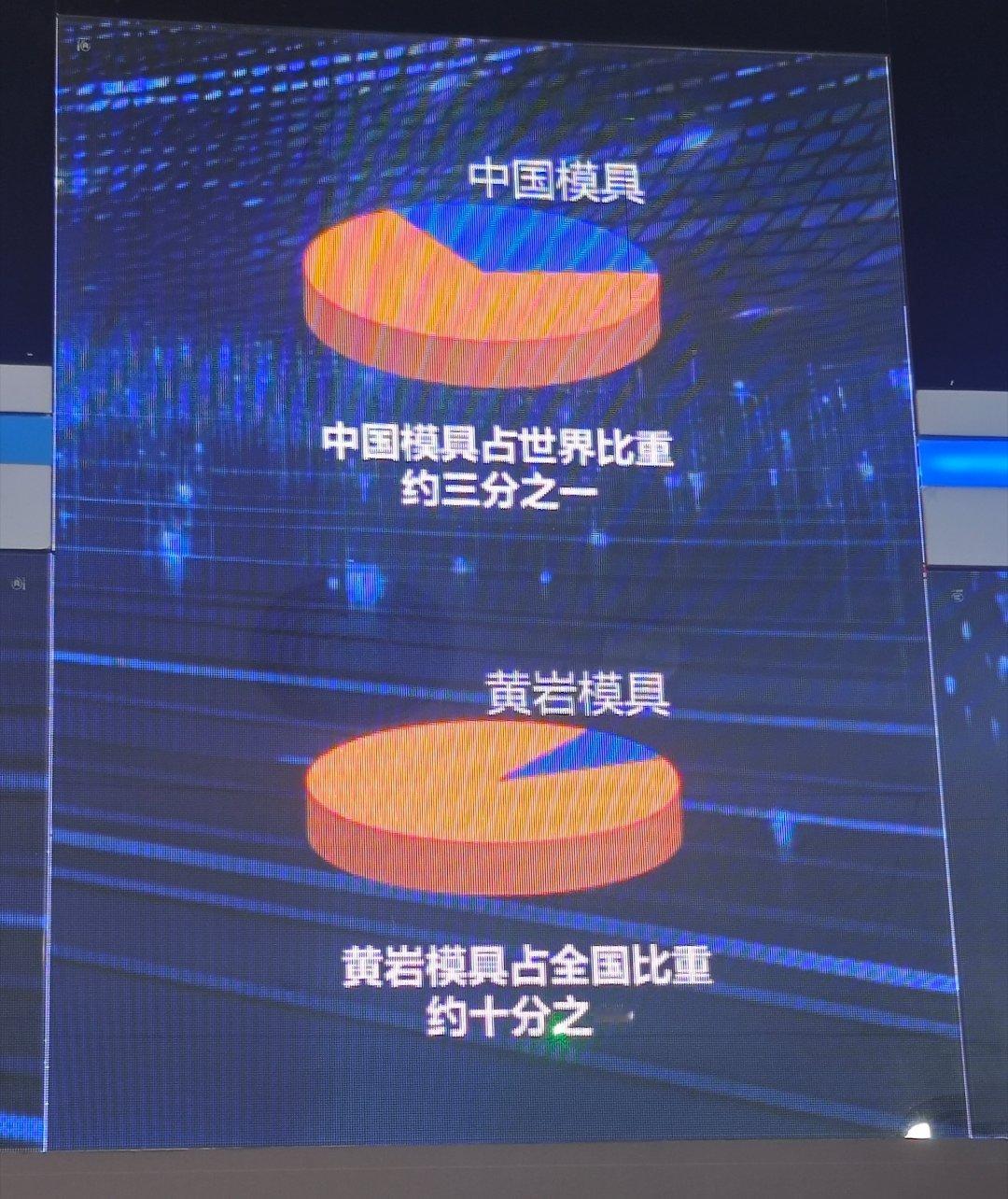 网络正能量一江山论坛燃情中国红续写垦荒志 参观台州黄岩模具小镇，我误解太大了模具