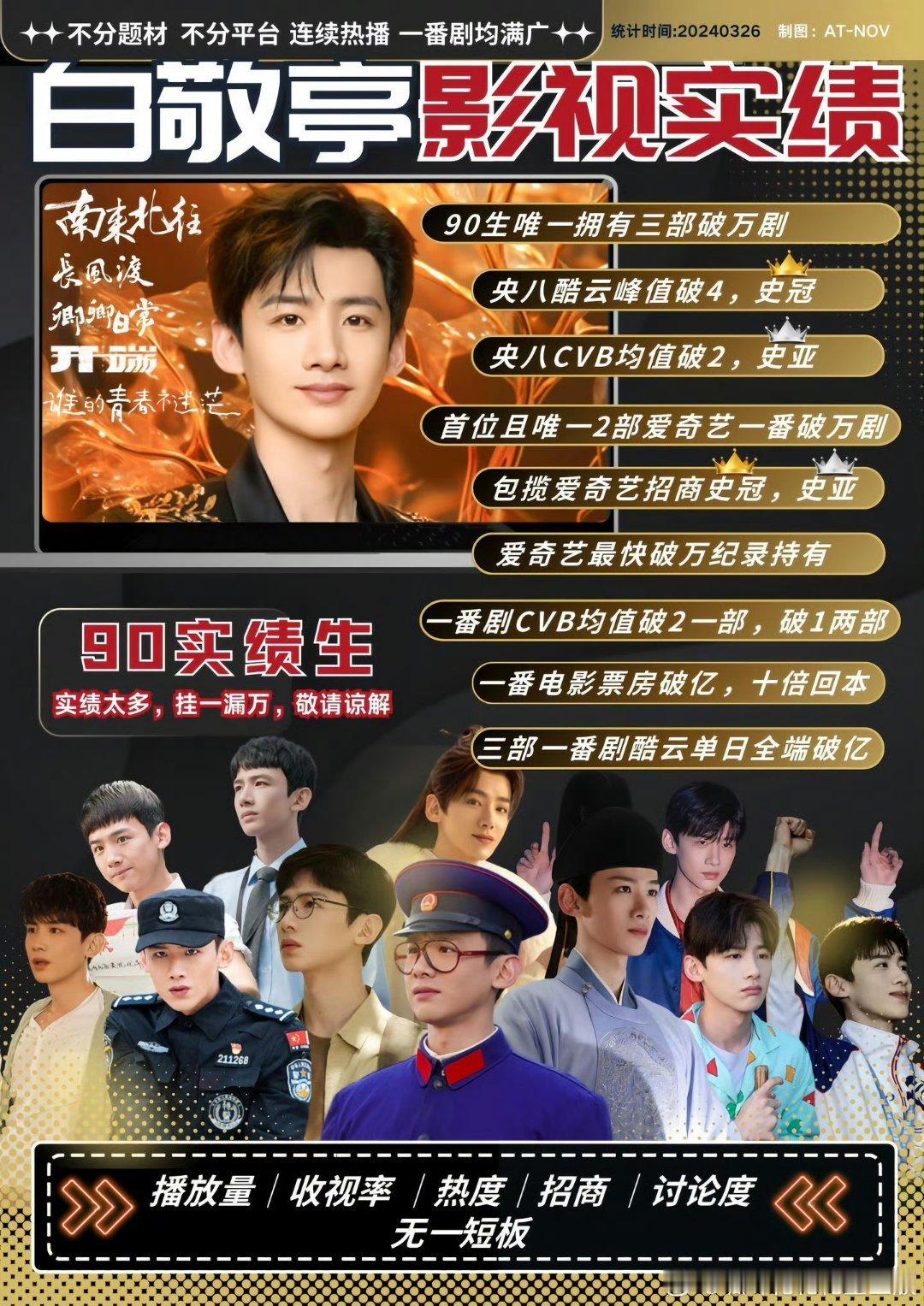 白敬亭 虽然我不知道白敬亭 粉丝和田曦薇 粉丝怎么交流起来。但我知道90top扛