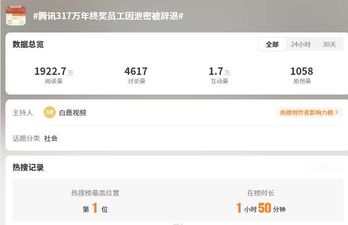 晒317万年终奖的腾讯员工，因泄密被辞
 
7月24日，话题“腾讯317万年终奖
