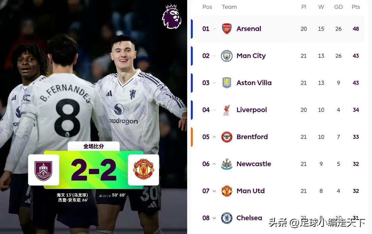 我觉得曼联当务之急不是找教练，而且是找个风水先生看一看。
从赛季初开始，倒霉属性