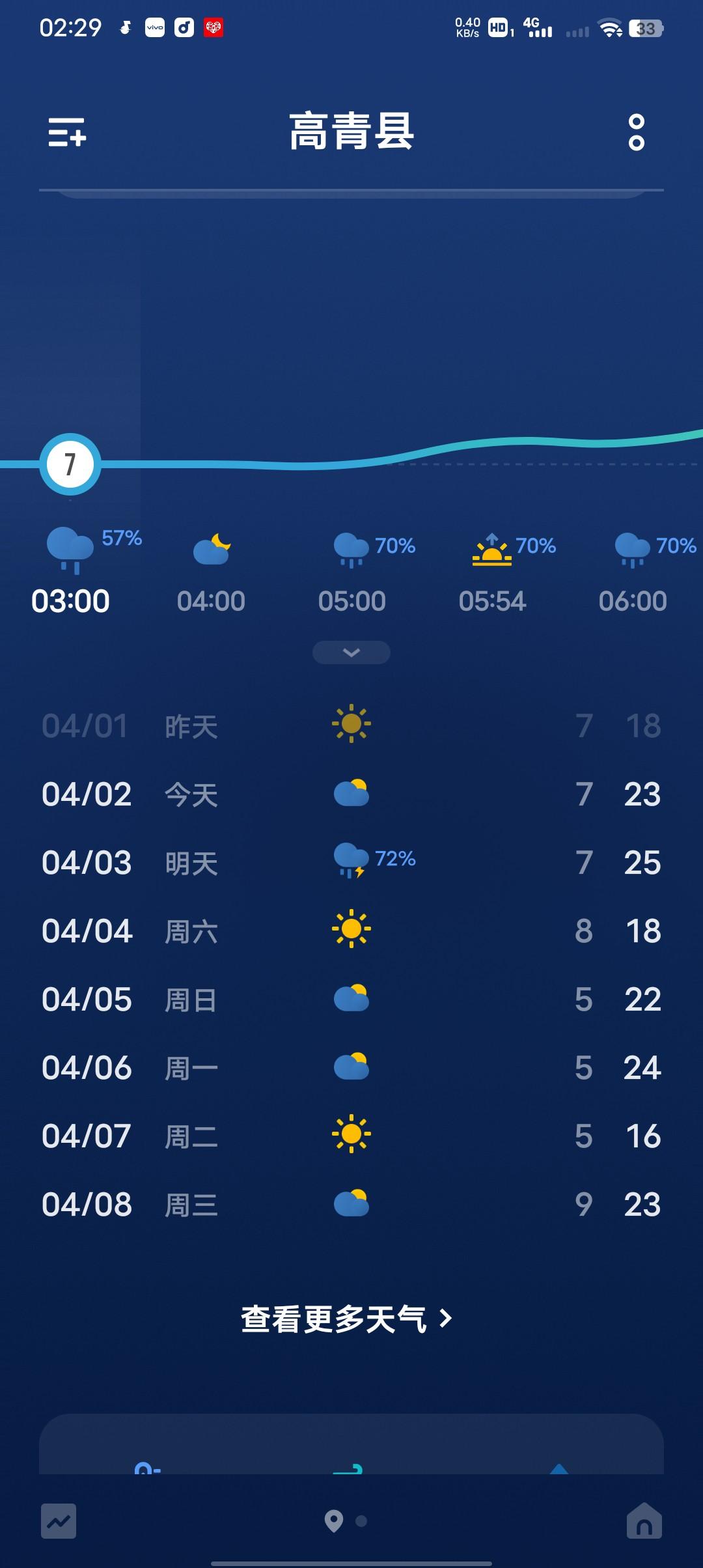 你的城市下雨了吗？都说春雨贵如油，在我的印象之中春雨就像一个做错事小心翼翼不敢说