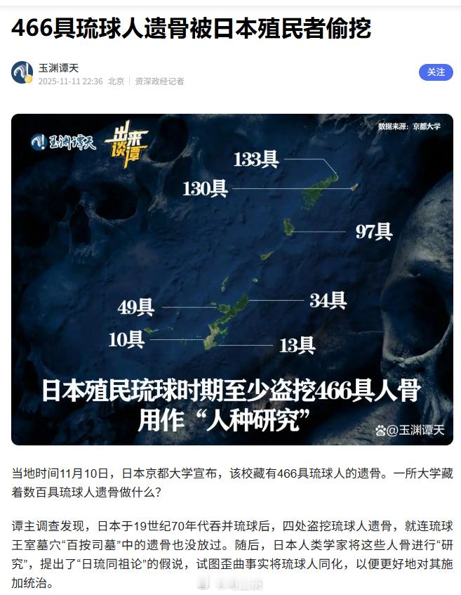 466具琉球人遗骨被日本殖民者偷挖，用于人种研究，并提出“日琉同祖论”假说，试图