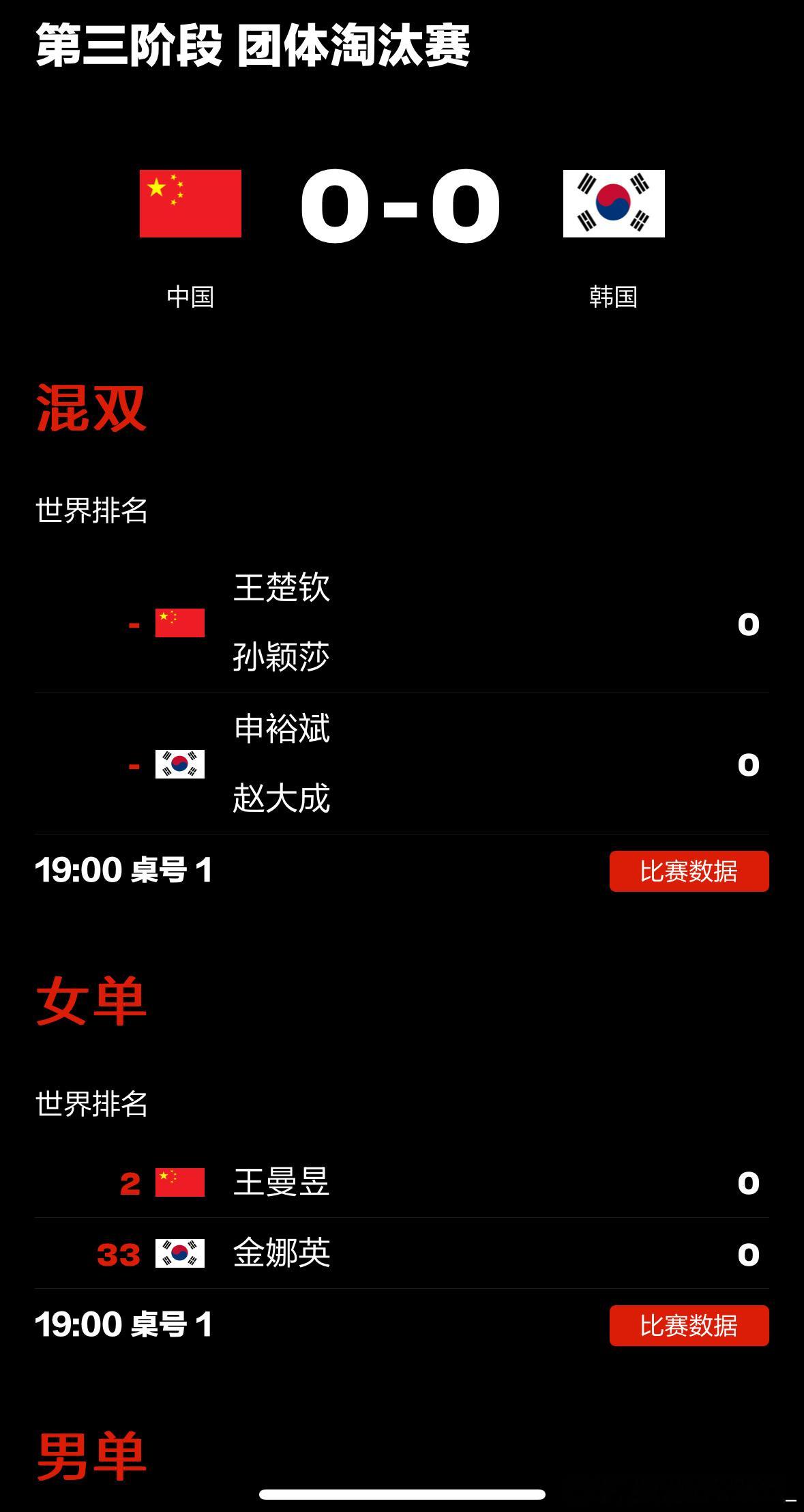 莎头出战混团决赛 这个混团终于要结束了，孙颖莎辛苦啦 
