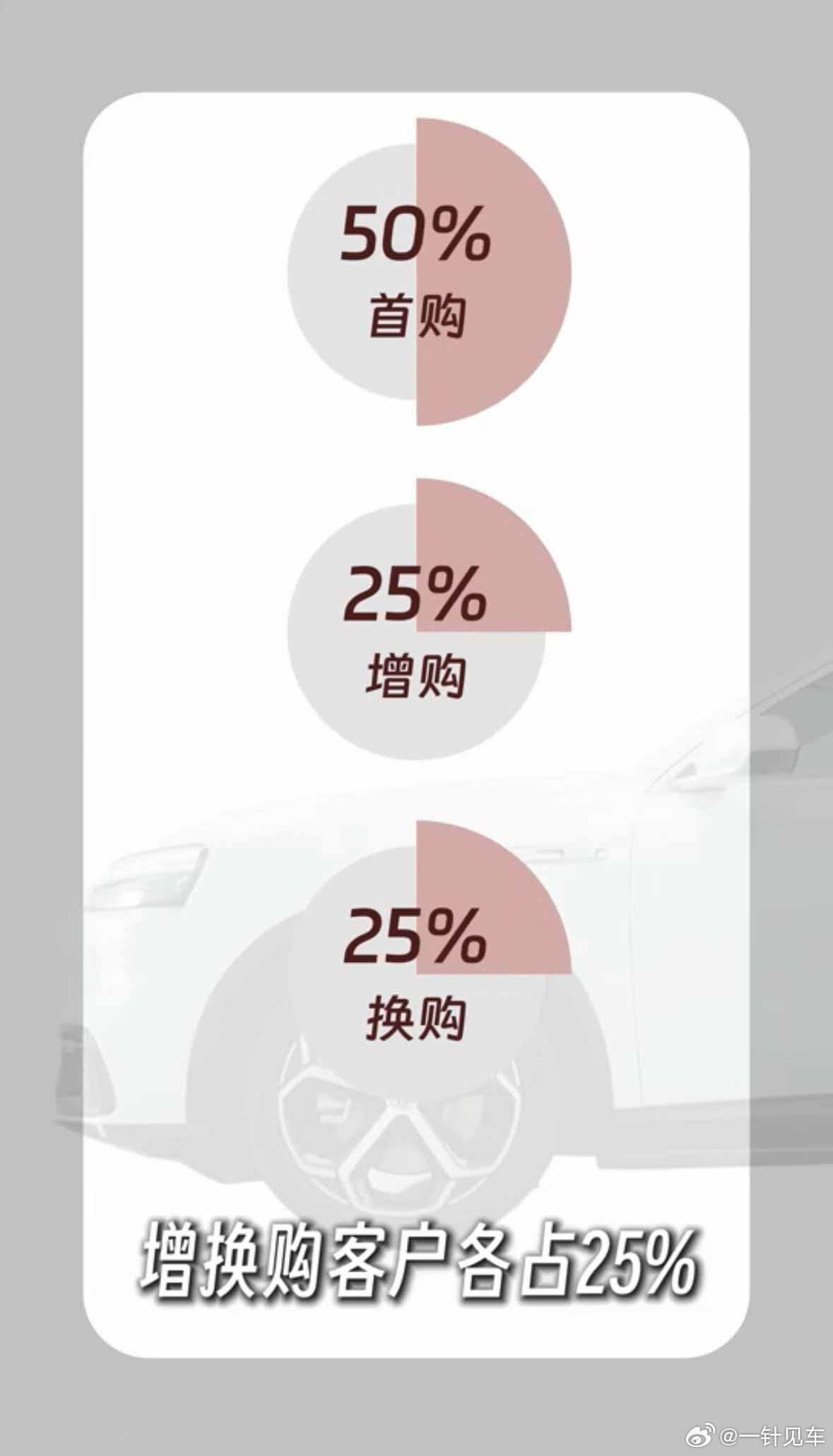 问界M6预售48小时门店爆火问界M6调研，详情可以在霸天那里看视频。问界M6上市