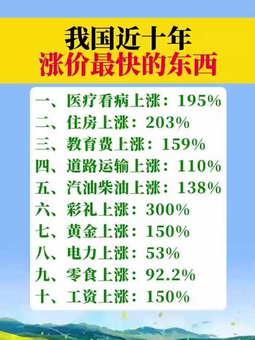民生无小事，价格稳则人心安。最不该涨价的，从来都是关乎生存底线与公共福祉的刚需品