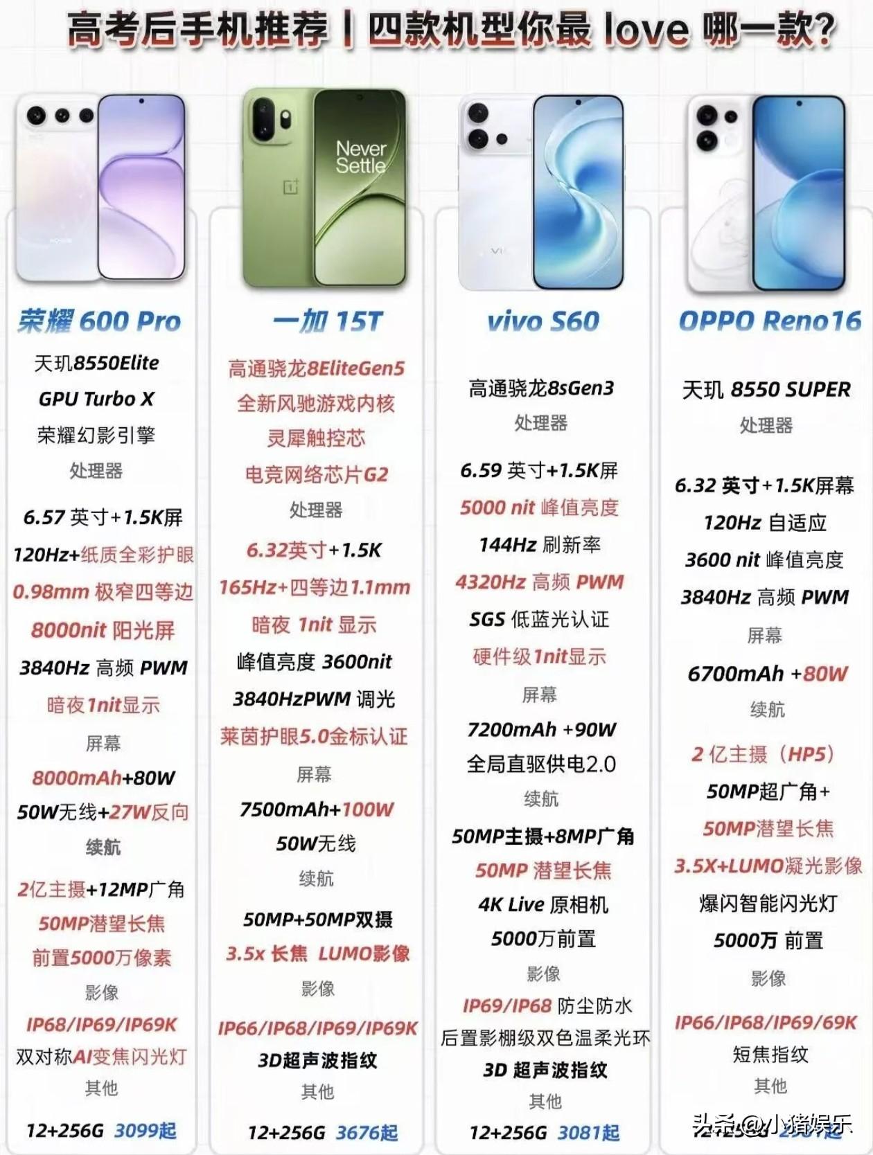 🎓高考结束，换机正当时！四款神仙机型怎么选？

考完试最开心的事，当然是用新手