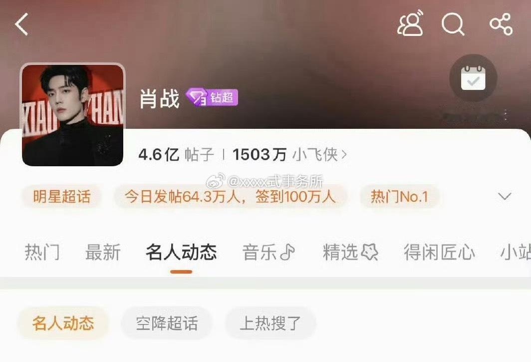 肖战超话签到已破百万，流量和实绩都要了 