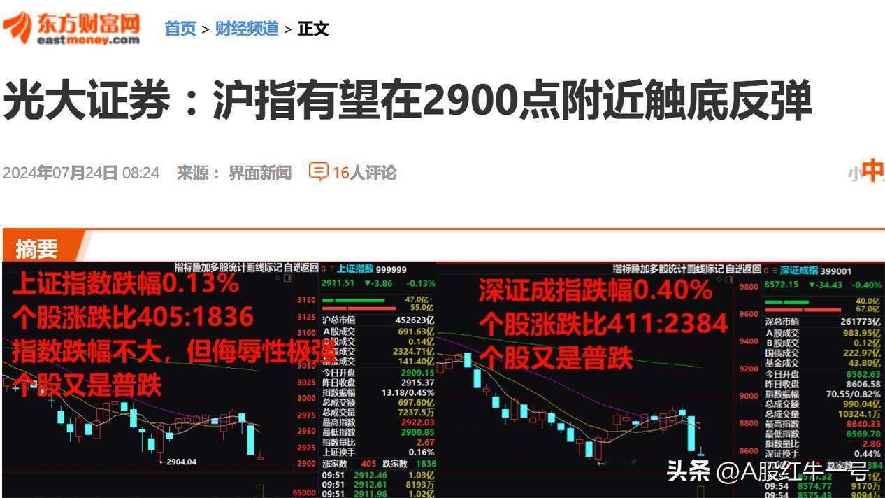 盘中紧急提醒：本周已是连跌三天了，难道要本周全绿，看这走势，难逃全绿之劫。

1