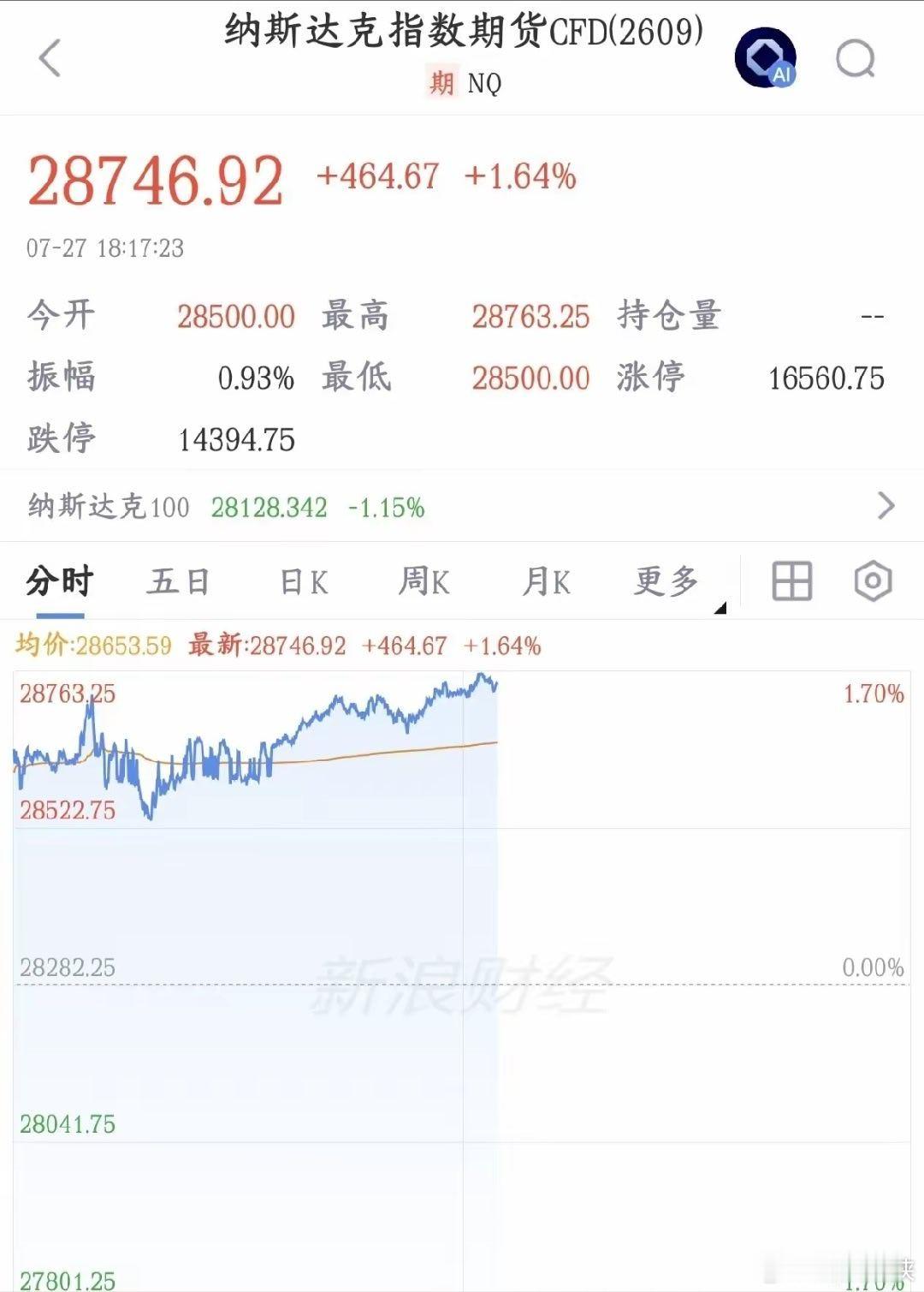 全球性大利好来了，能源价格全线走低，股市有望继续反弹今天受益于美伊冲突的暂停，能