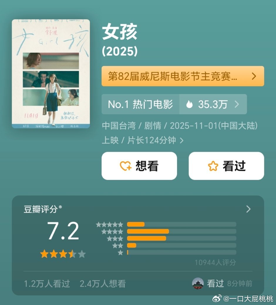 舒淇导演首作《女孩》db开分7.2，成绩不错 ​​​