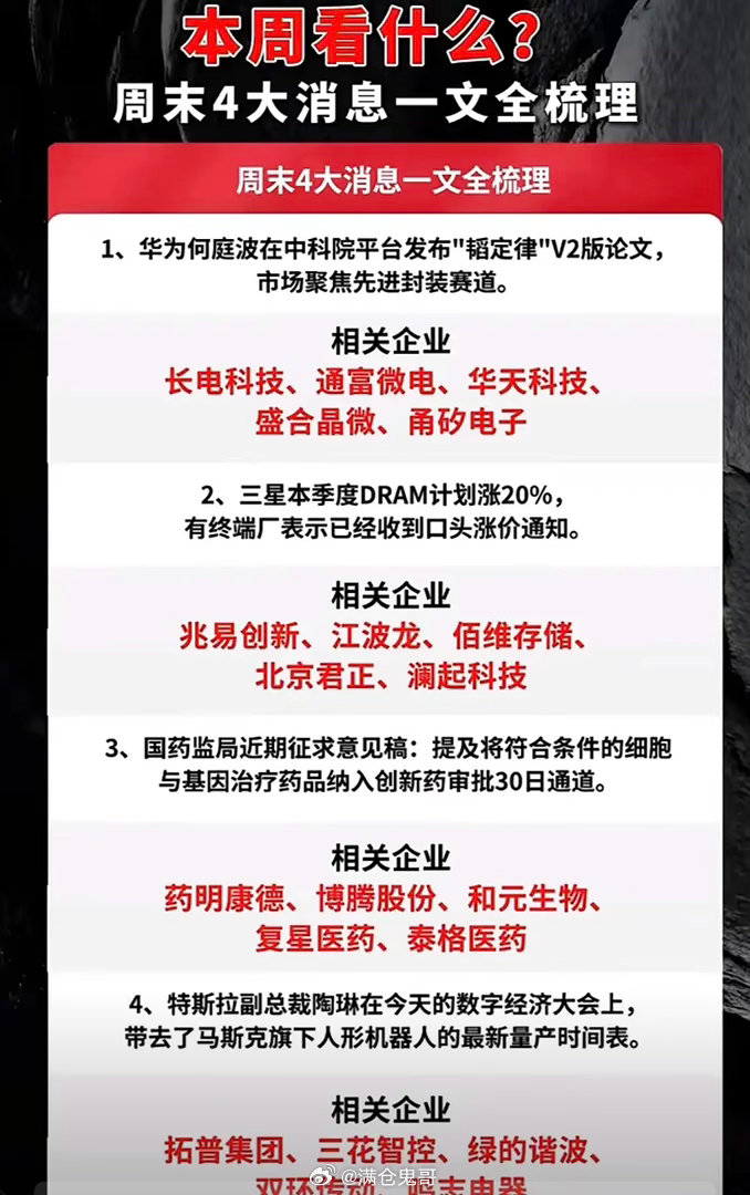 本周大事全梳理，四大重磅消息完整深度解读刚刚过去的一周横跨科技、财经、体育、人文