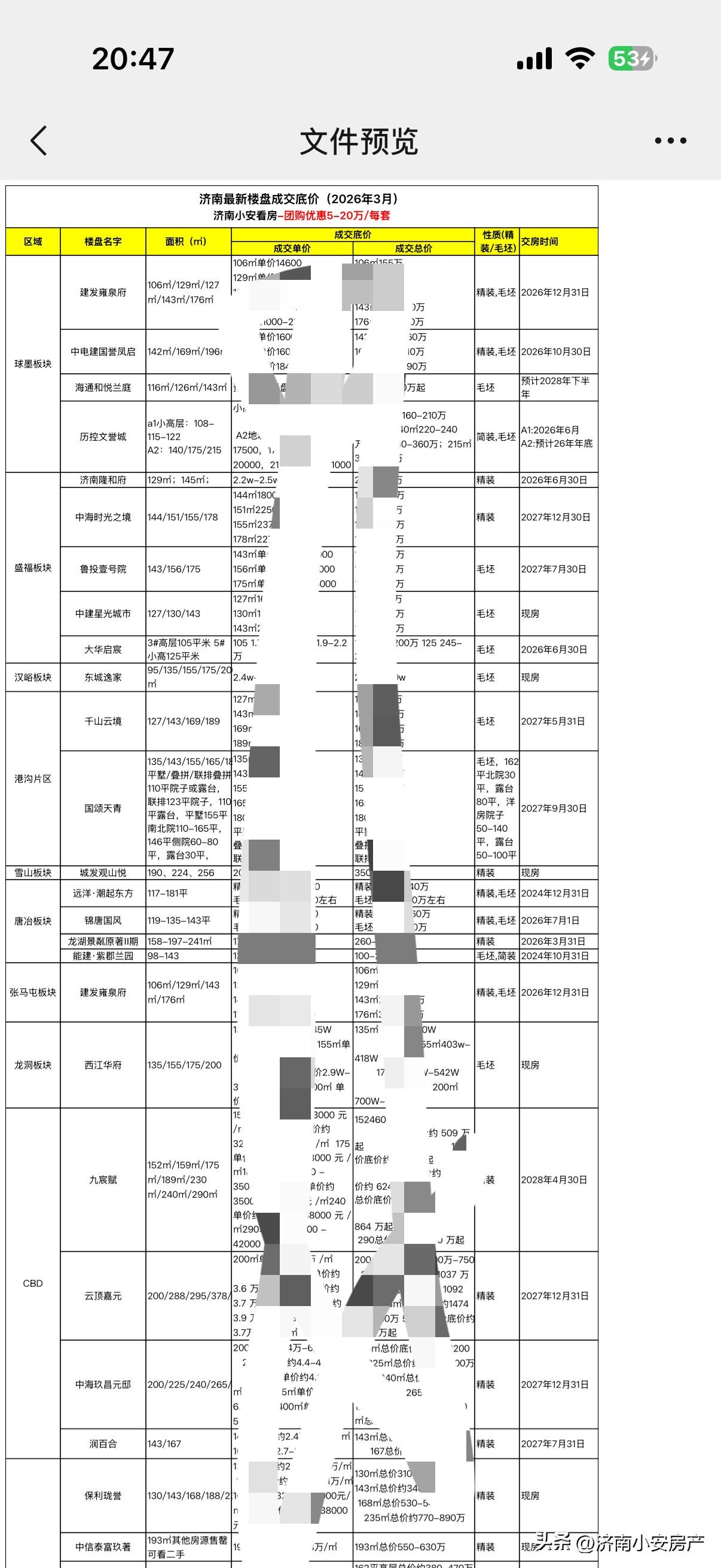 济南卖了 11年房
今天敢说真话‼️买房别犯这 6 个错
否则亏大了💸说实话、