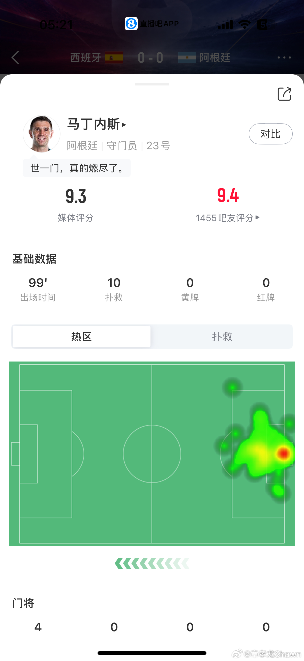让人窒息的比赛，还好大马丁找回了上届的状态… 
