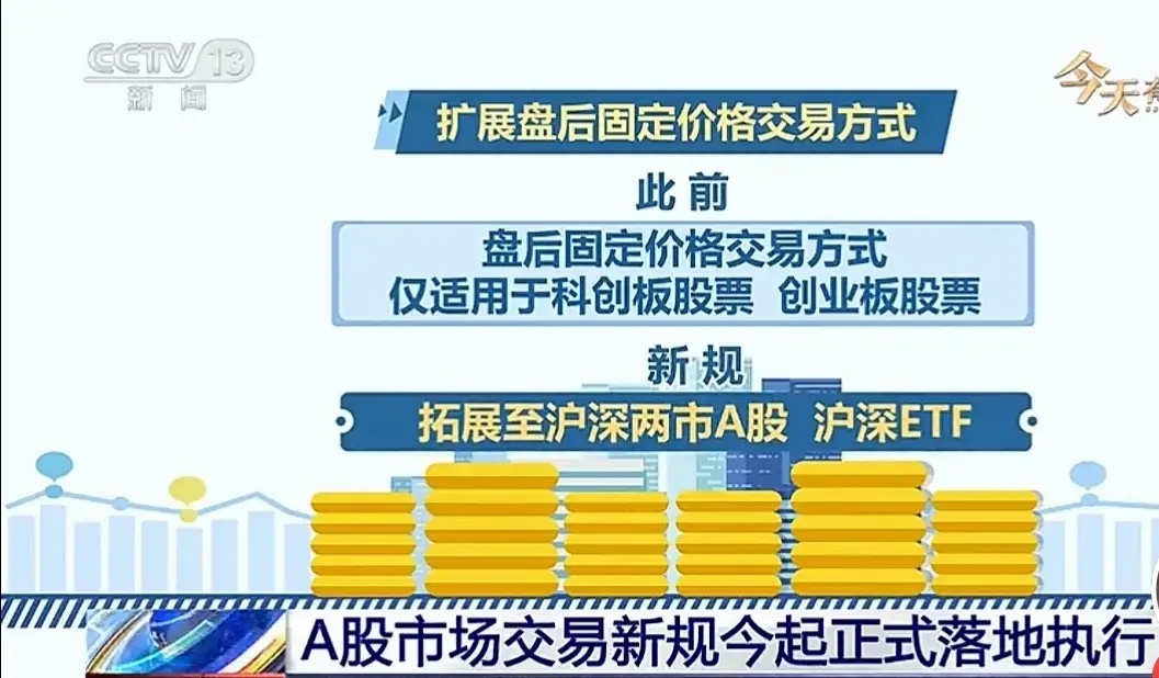 《A股新规落地》沪深同改立新规，盘后交易扩范围。警示股票限放宽，基金收盘集竞价。