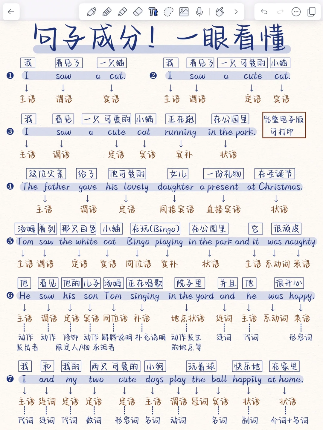 英语句子成分！一眼秒懂！真的！很！重要！