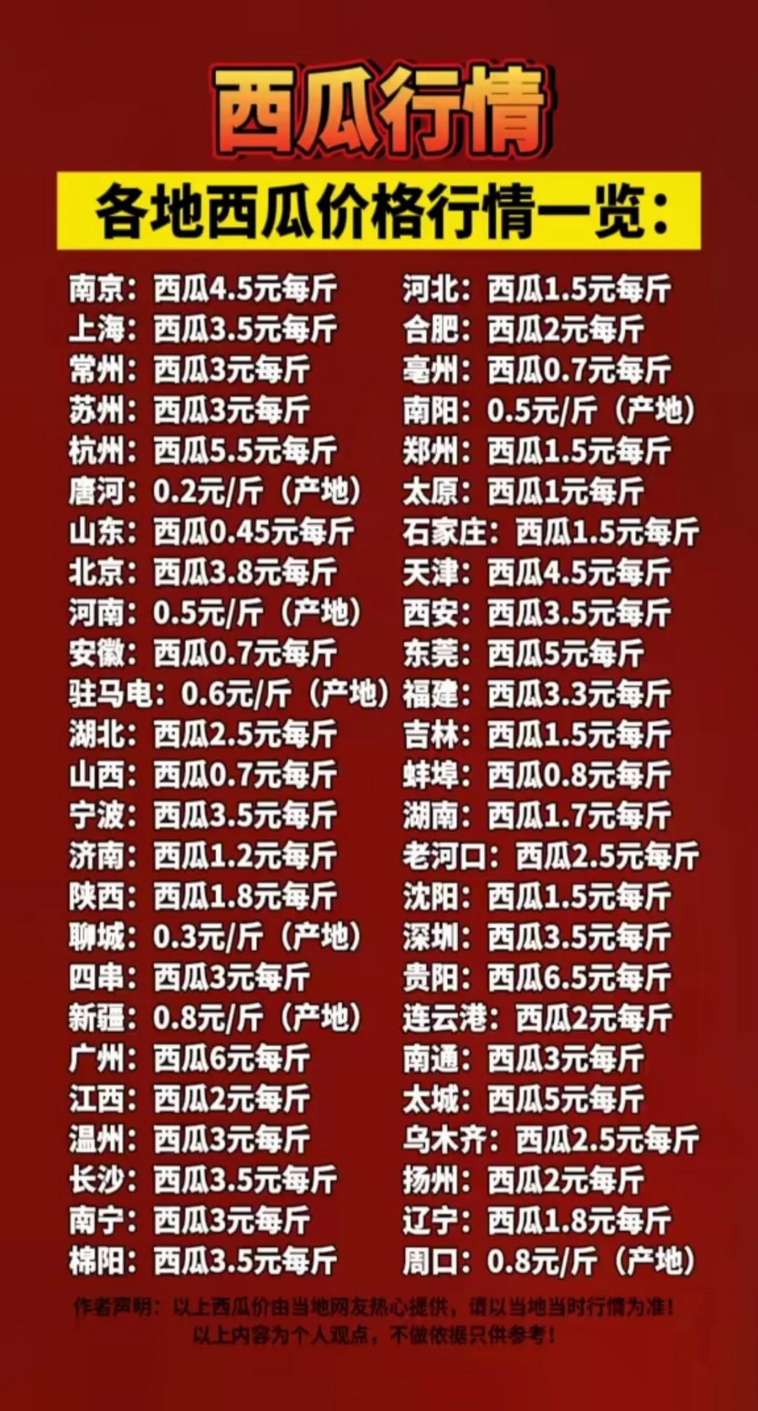 南阳：西瓜0.5元每斤（产地）
苏州：西瓜3元每斤
广州：西瓜6元每斤

全国各