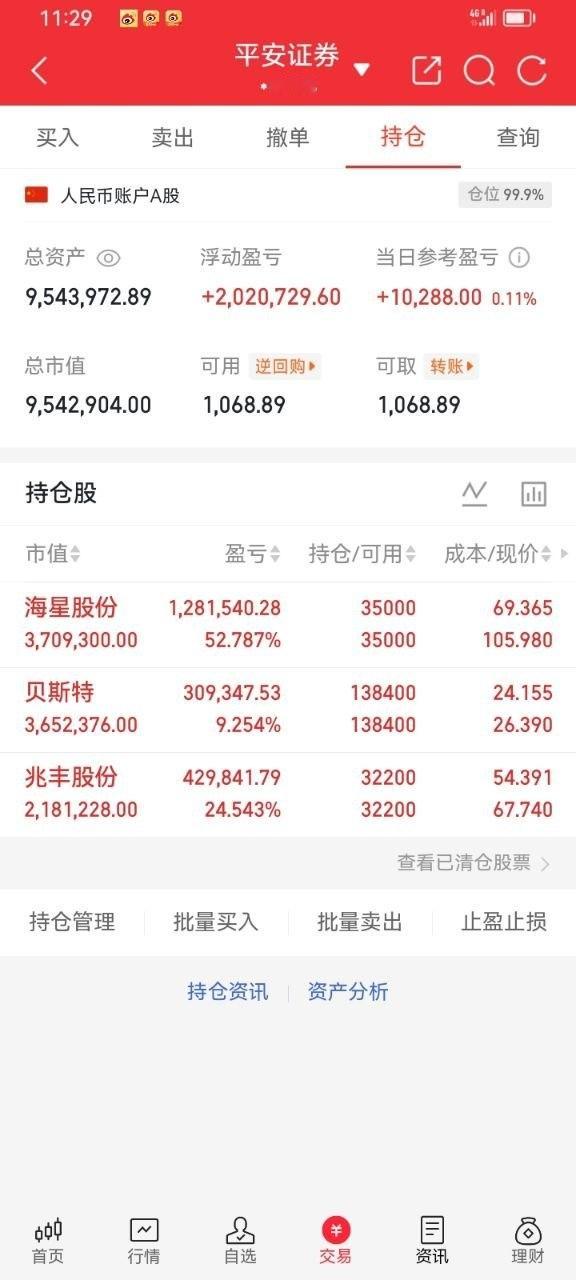 A股记录来啦🔥今日持仓操作海星股份  拿着兆丰股份   持有贝斯特     拿