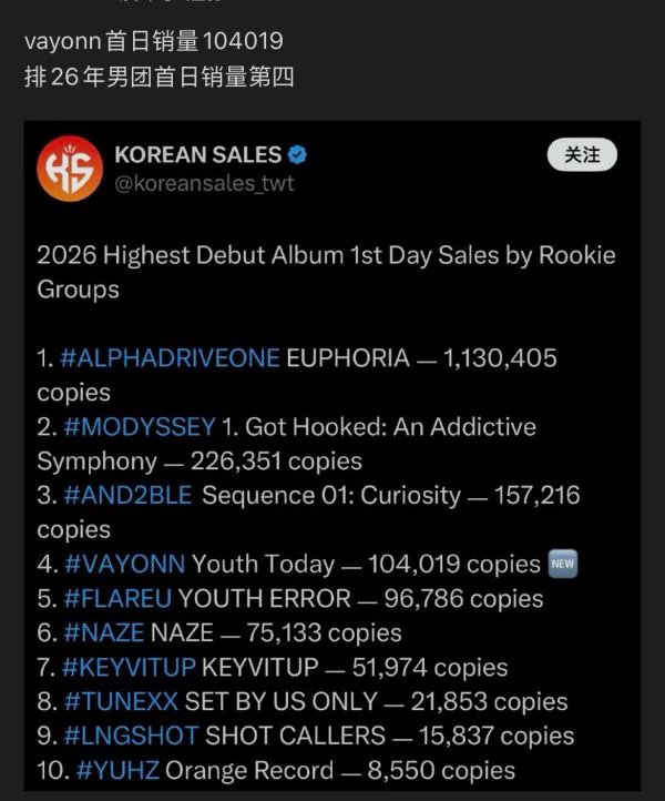 如何看待vayonn出道即2026男团第四 