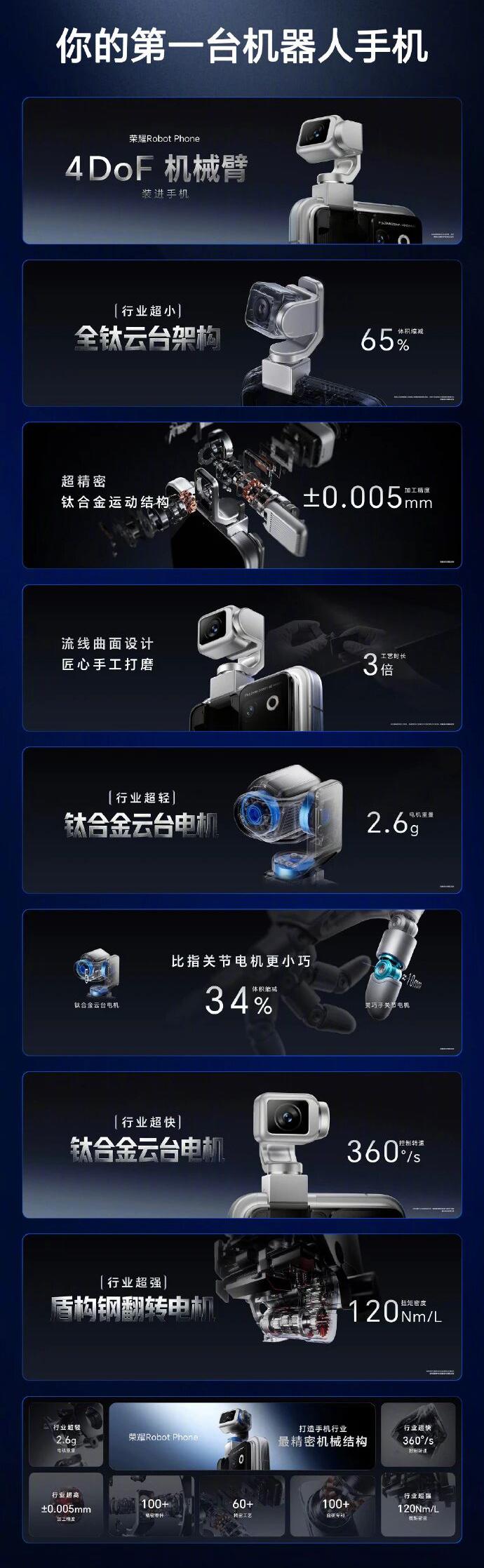 趁了一个机器人概念，这距离机器人手机差远了吧？
