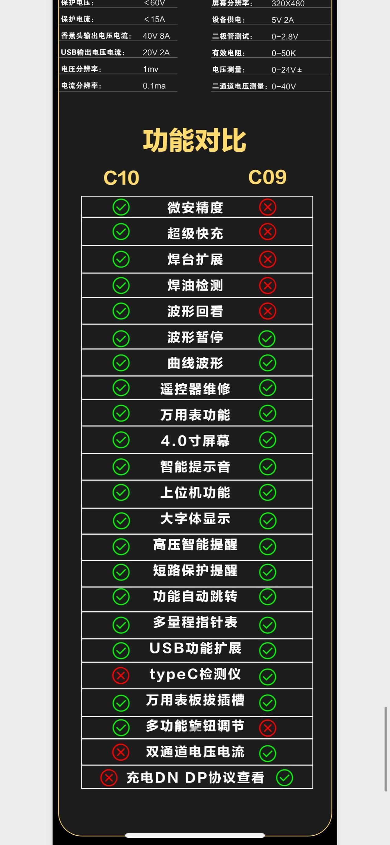 C10支持双路4通道超级快充，C09仅支持外接充电器单路充电检测，C09简约风格
