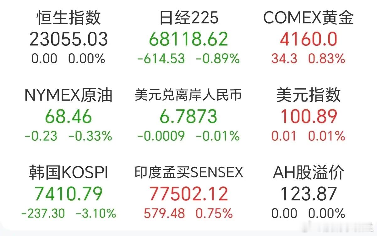 今日早盘，日韩股市快速跳水，持有A股科技股的投资者，又要开始瑟瑟发抖了，当下的科