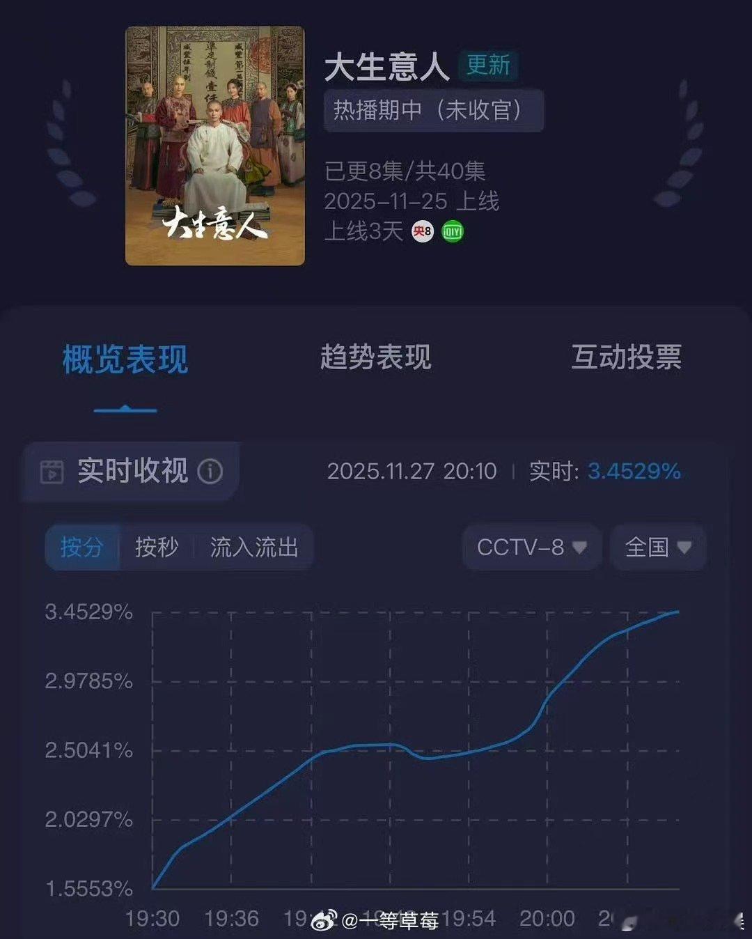 大生意人收视率新高陈晓大生意人收视率新高陈晓大生意人收视率新高，牛， 