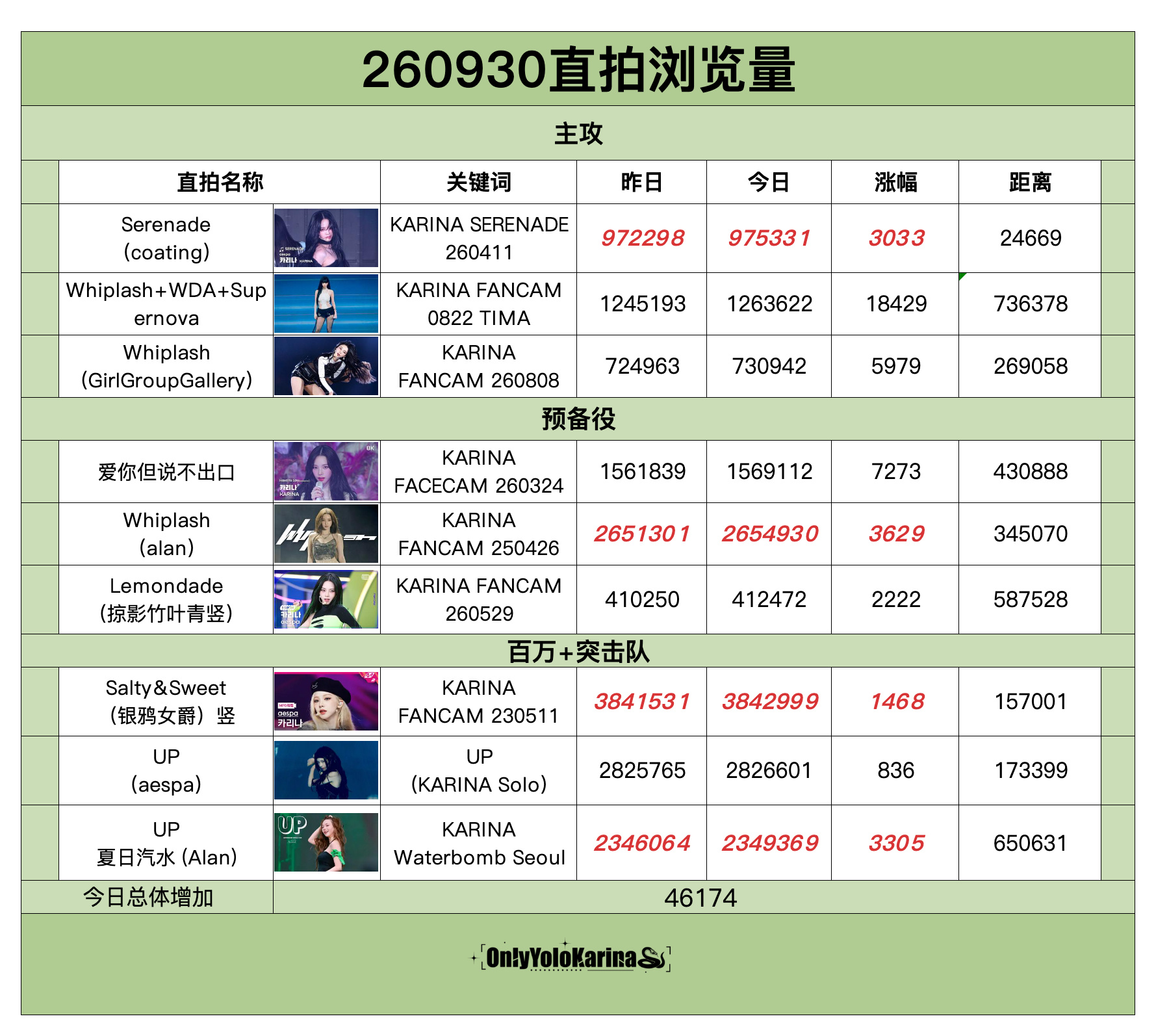 柳智敏直拍📺柳智敏 五永一 【260930】整理/苦艾酒👗组织刷管教学 主攻