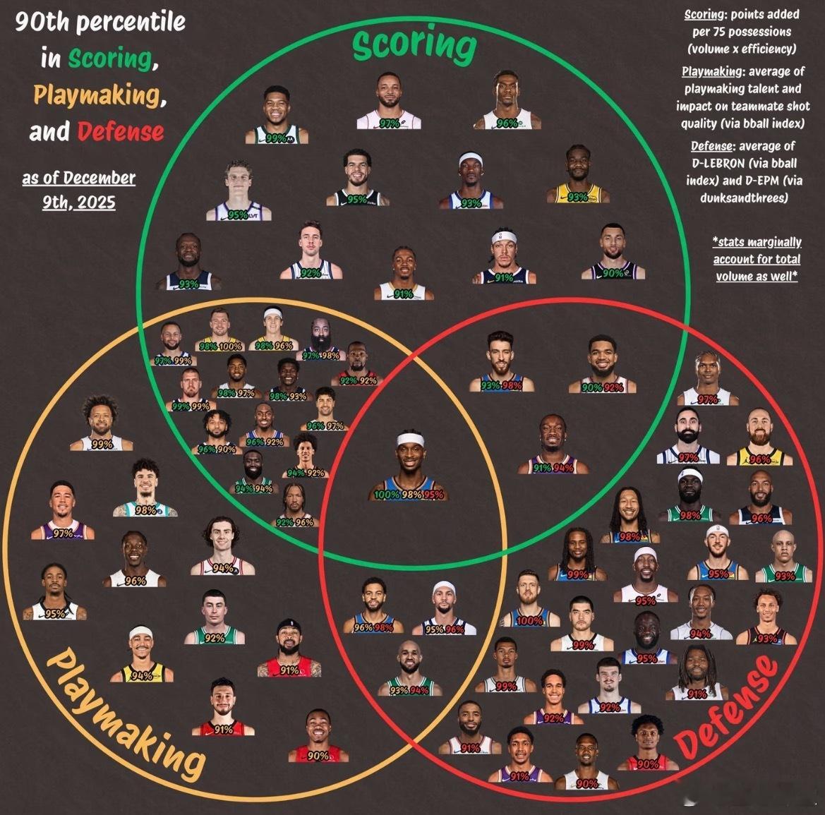 亚历山大得MVP是理由的！ 