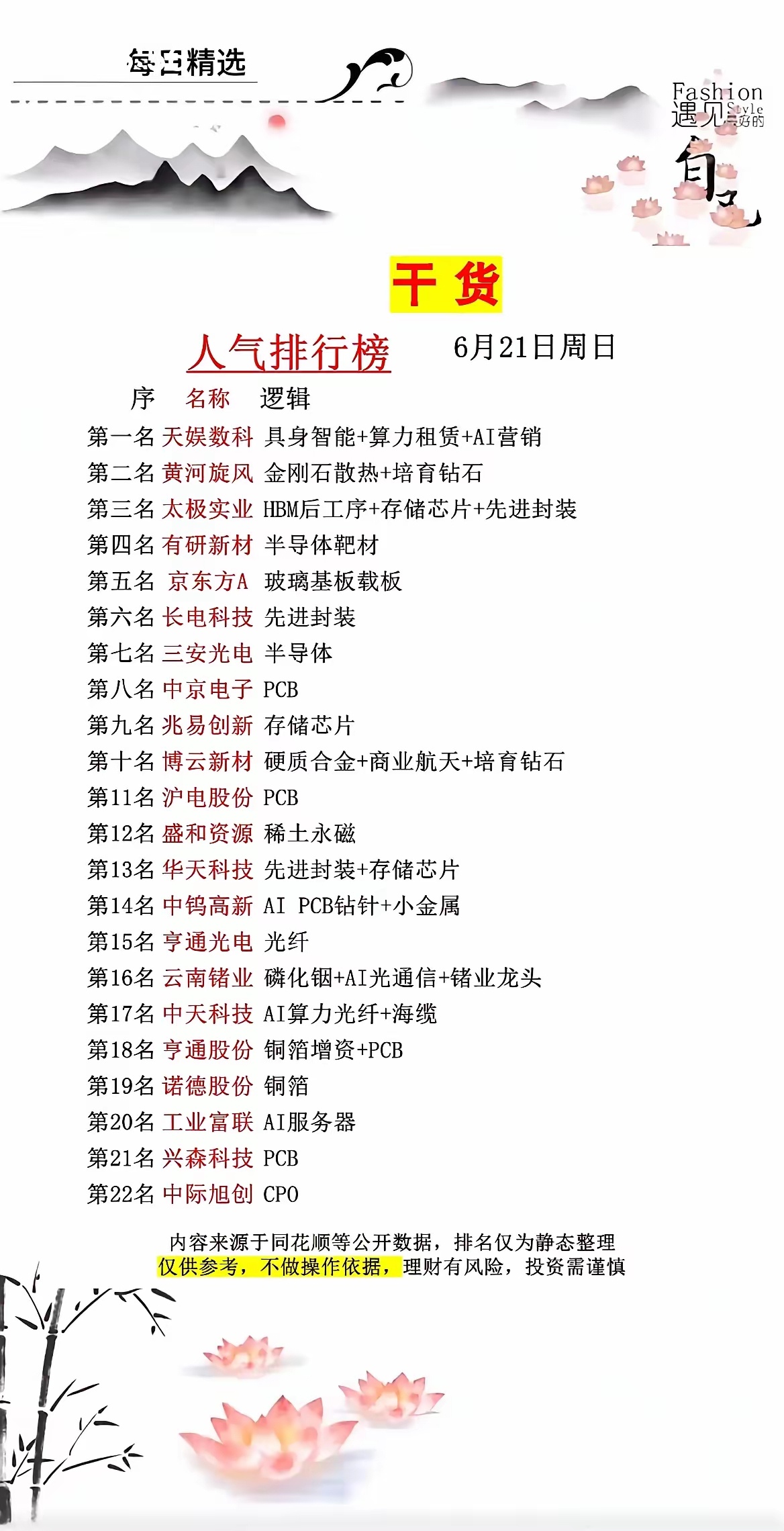 6月21日市场人气榜单出炉！AI全产业链热门标的汇总！给大家整理好周日市场关注度