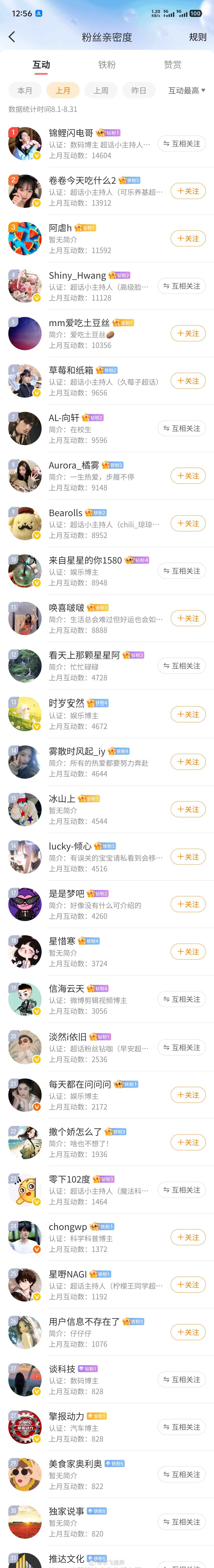 每月互动榜总有人月底冲榜，拿前几名的高奖金，9月我们雨露均沾给前50名朋友都发红