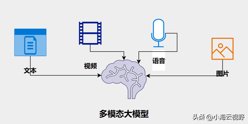 以前我们说“AI会写稿、会画图”，已经够惊艳。但2026年再看，AI的边界早就不