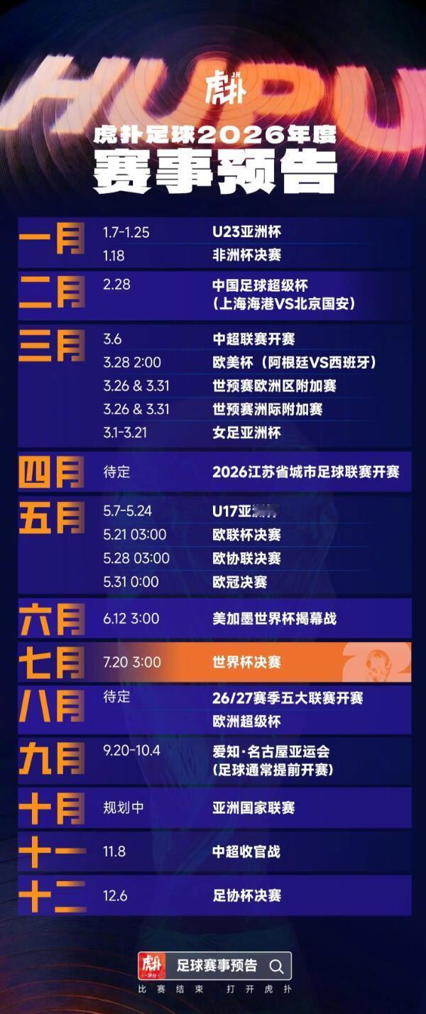 虎扑海报2026跨年马上就将迎来全新的一年，在2026年，除了有万众期待的美加墨